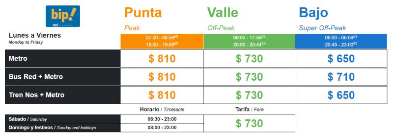 Metro de Santiago: así funcionará este 28 de diciembre