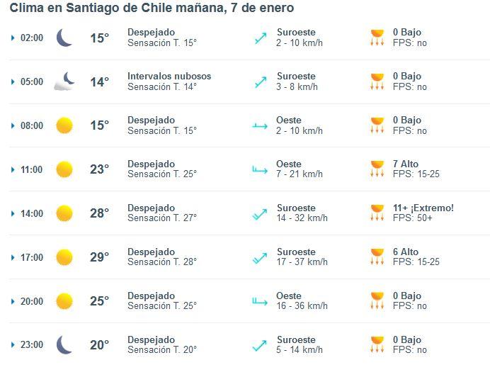 ¡Se esperan 30°! Pronóstico del tiempo en Santiago este domingo 7 de enero