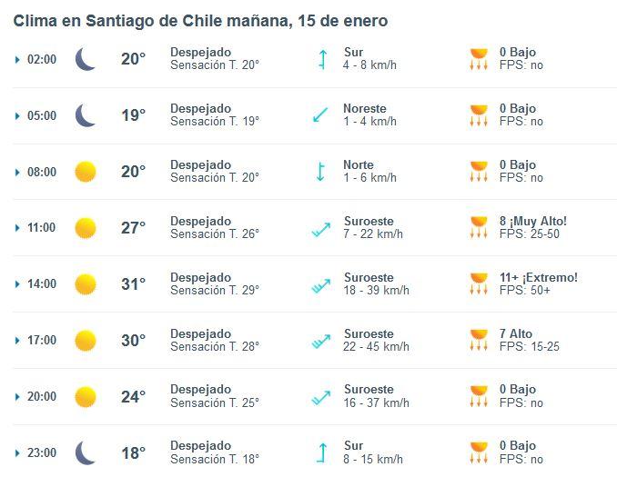 Así estará el tiempo este lunes 15 de enero