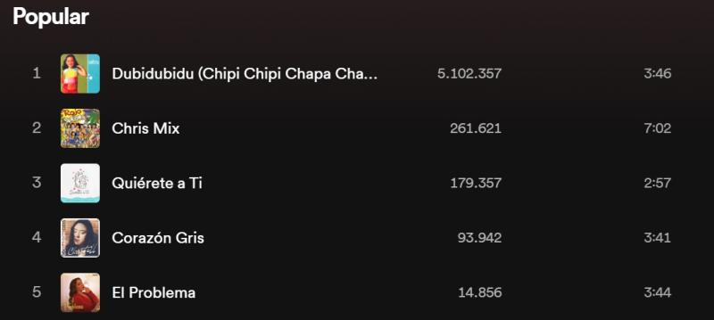 La canción viral de Christell