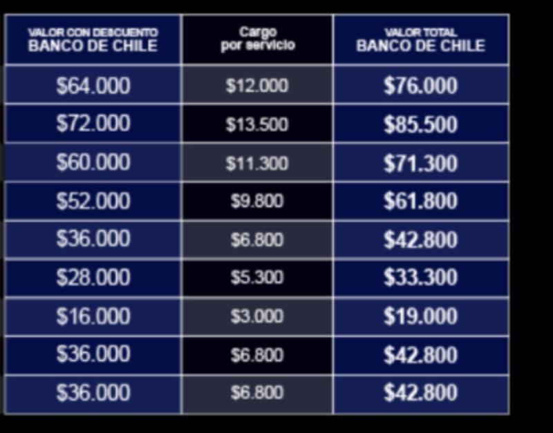 Precios entradas concierto de Arcángel