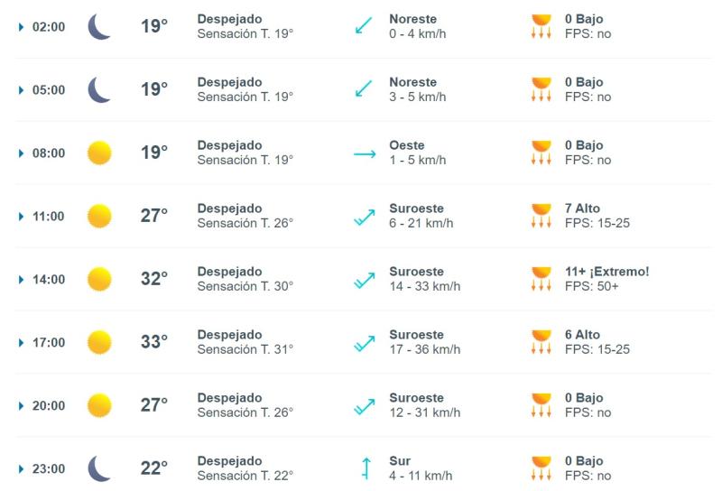 Tiempo fin de semana en Santiago