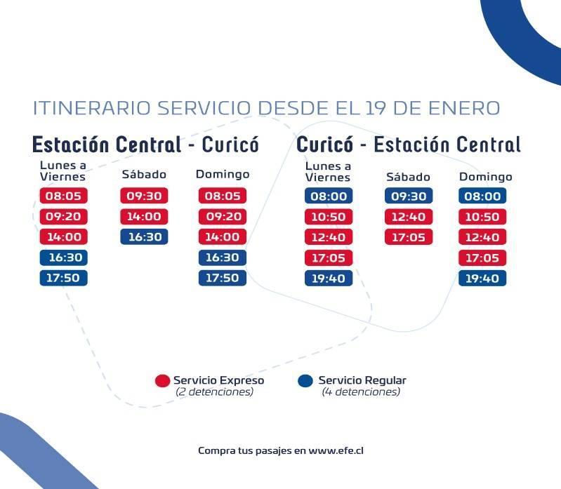 Precios y horarios del tren más rápido de Sudamérica