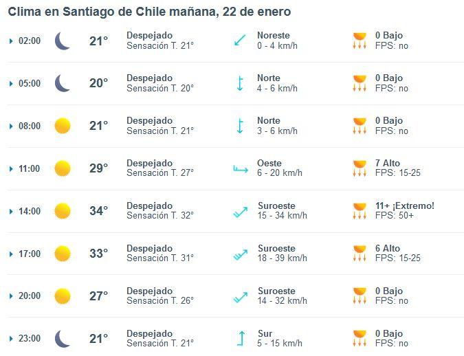 Tiempo lunes 22 de enero - Meteored