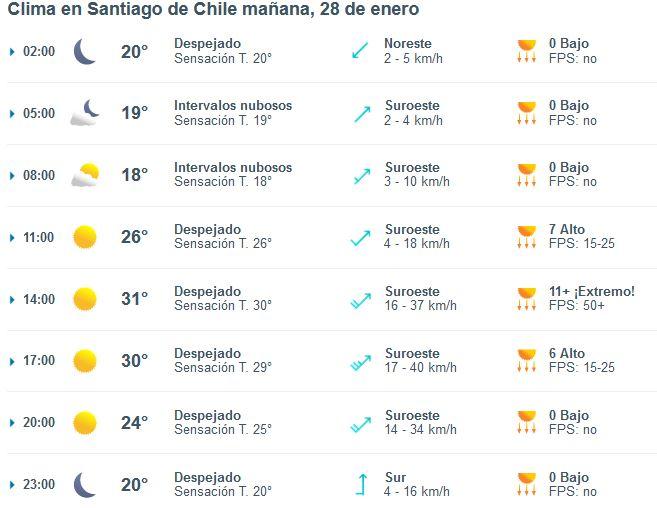 Tiempo en Santiago
