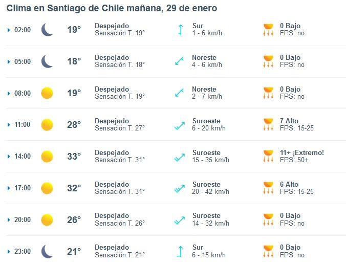 Así estará el tiempo este lunes 29 de enero