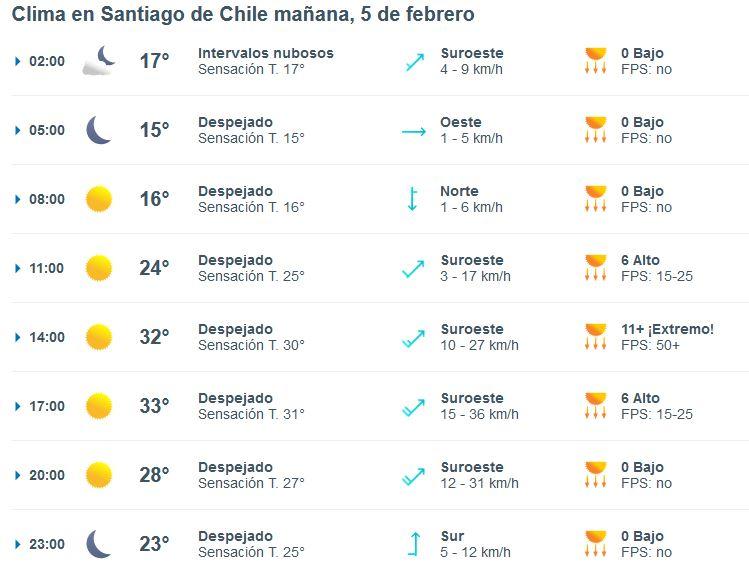 Tiempo en santiago