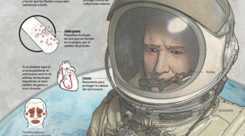 Importancia del traje en el espacio. Créditos: El Comercio