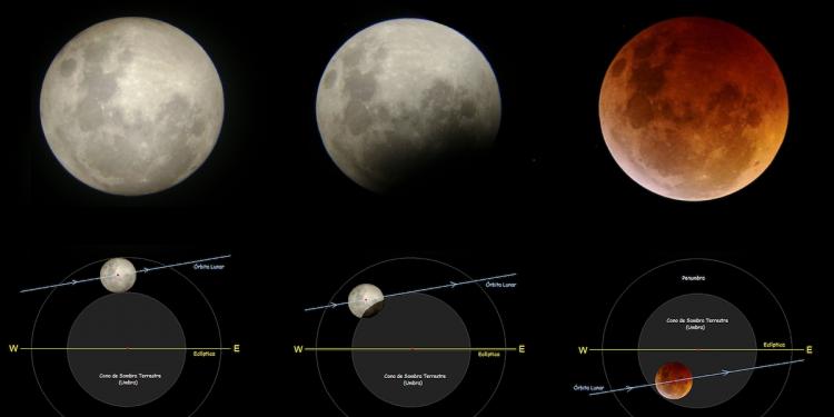 Eclipse lunar penumbral. Créditos: NASA