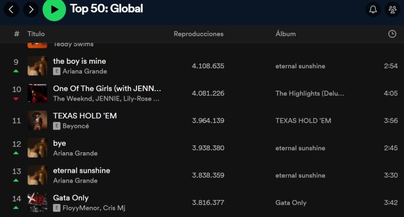 "Gata Only" en Spotify