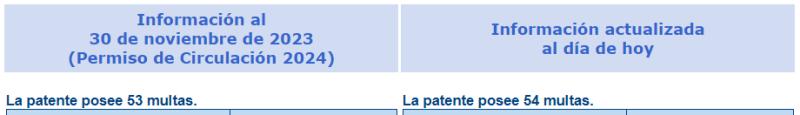 Multas de camioneta de Jorge Valdivia