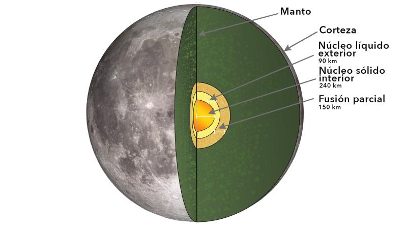 Imagen referencial. Créditos: Getty Images