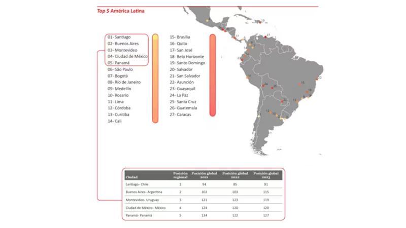 Top 5 América Latina. Créditos: ICIM Latinoamérica