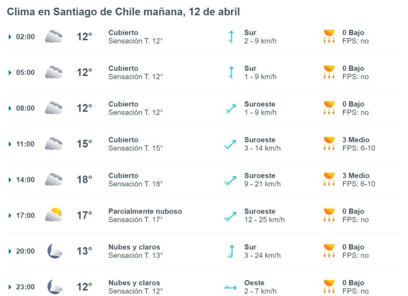 Tiempo en la Región Metropolitana - Captura de pantalla