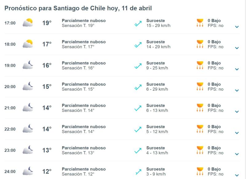 Tiempo en la Región Metropolitana - Captura de pantalla
