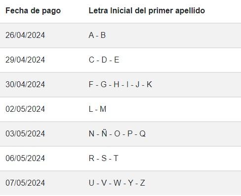 Fechas de pago presenciales Bono Calefacción 2024