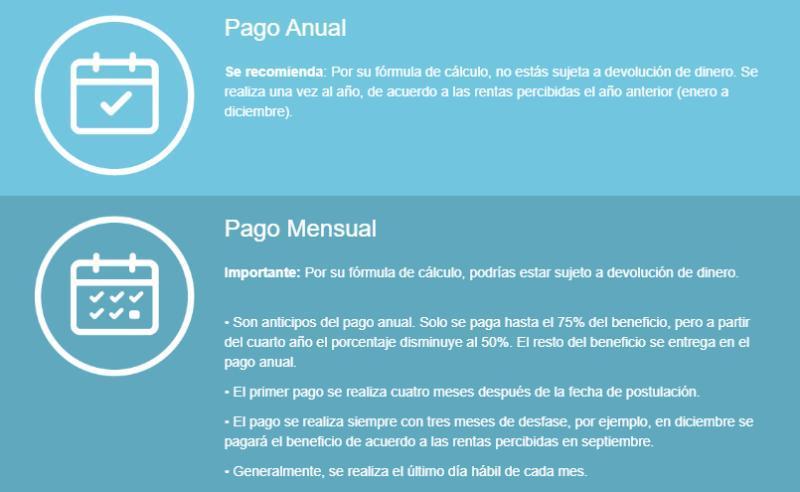 Pago Bono Mujer Trabajadora