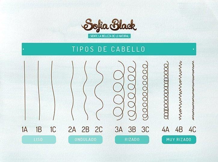 Cortes que serán tendencia - Sofía Black