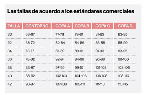 Los errores más comunes al elegir la talla de sostén