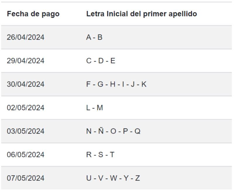 Así es entregado el Subsidio de Calefacción - Créditos: Captura