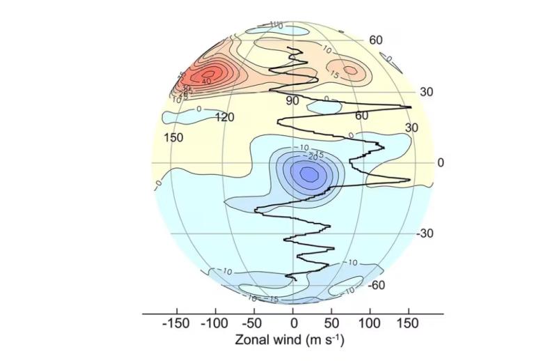 El movimiento circular identificado en Júpiter. Crédito: NASA