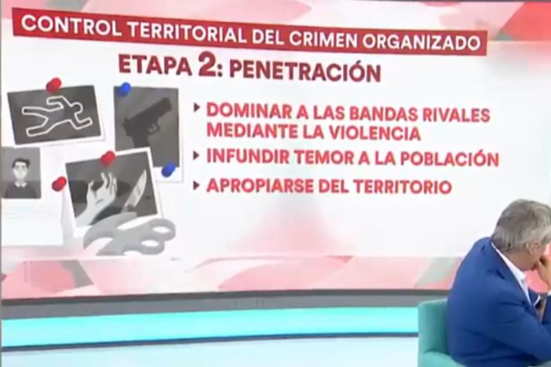 ¿Cómo saber si el crimen organizado opera en mi barrio?