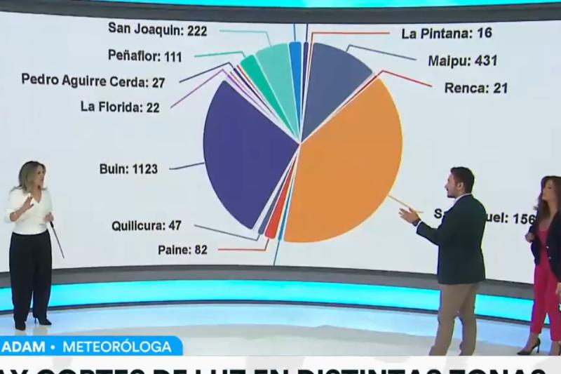 Lluvias provoca cortes de luz en la Región Metropolitana