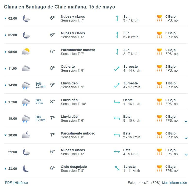 Posible lluvia en la Región Metropolitana - Créditos: Meteored