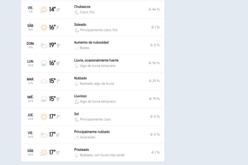 Lluvia en la Región Metropolitana