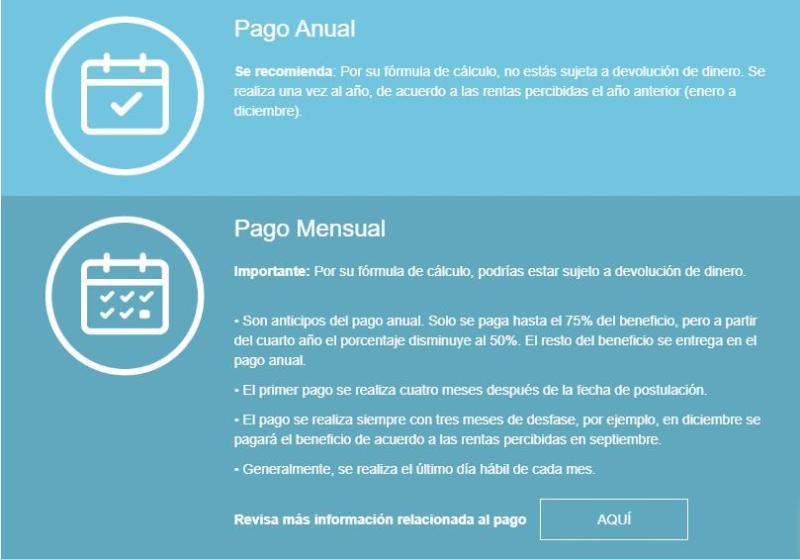 Bono a la Mujer Trabajadora: Estos son los requisitos