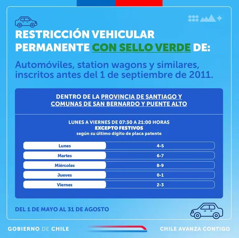 Restricción vehicular: Estos vehículos no pueden circular este lunes 6 de mayo