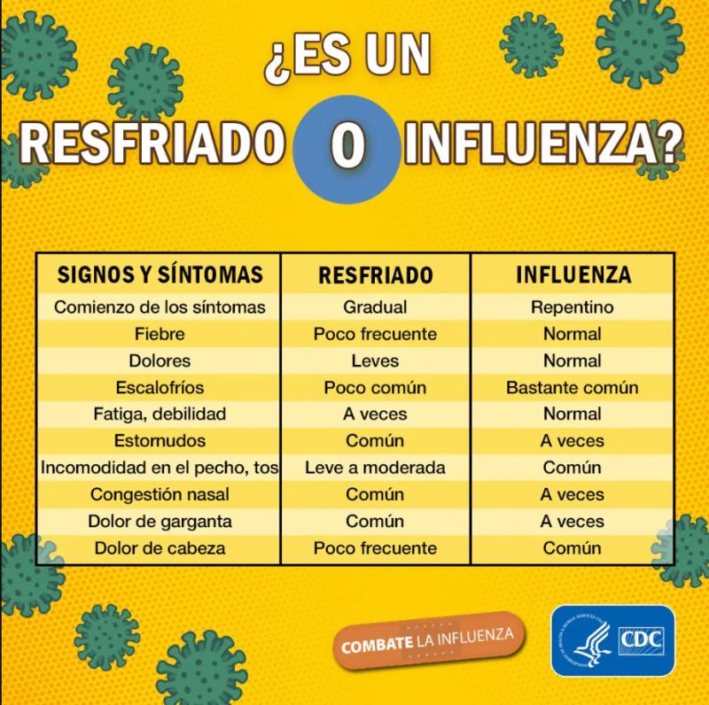 Diferencias entre el resfriado y la influenza - Captura CDC