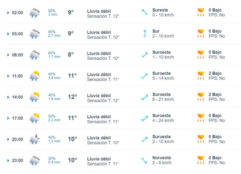El tiempo para mañana 21 de mayo