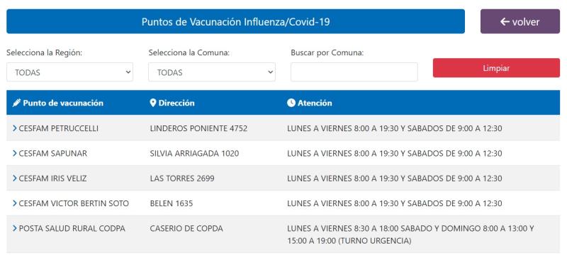 Puntos de vacunación contra la influenza - Captura Minsal