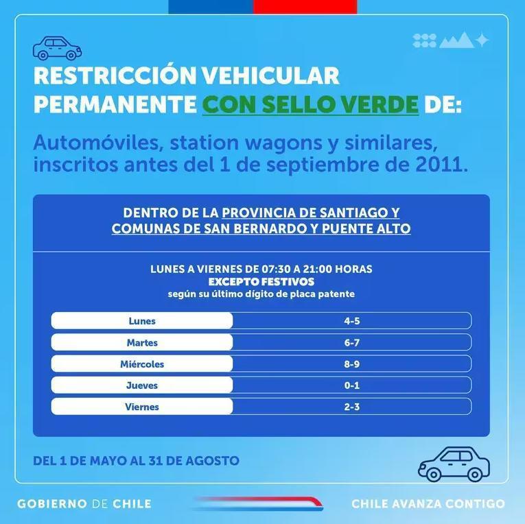 Calendario restricción vehicular - Créditos de la Imagen: redes sociales del Ministerio de Transportes y Telecomunicaciones