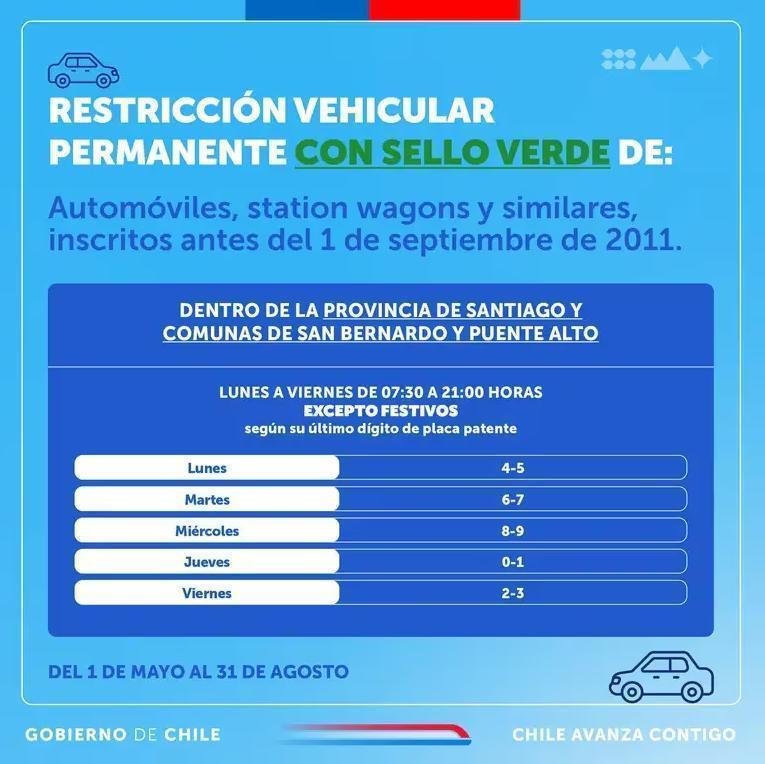 Restricción vehicular para el viernes 6 de junio de 2024