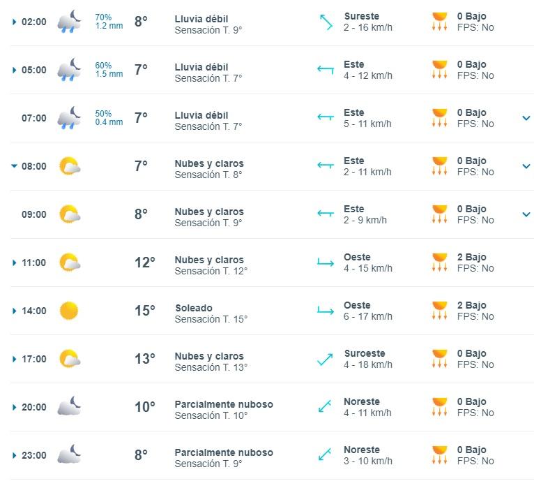¿Seguirá la lluvia mañana miércoles 19 de junio? - Créditos captura Meteored