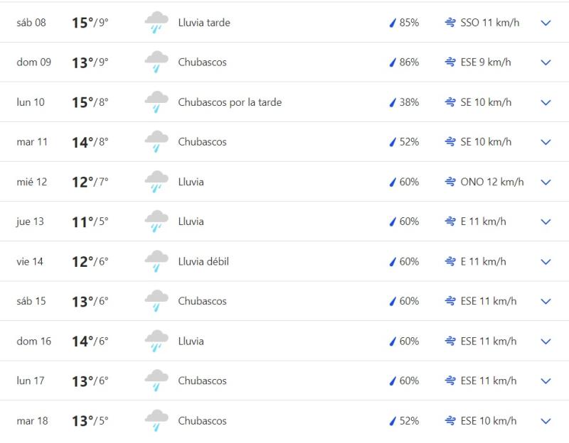 Según Google habrá lluvias durante 11 días consecutivos - Créditos: Captura de pantalla