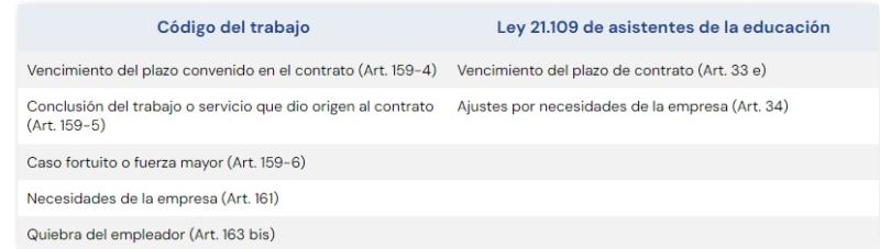 Requisitos Seguro de Cesantía - Captura de pantalla