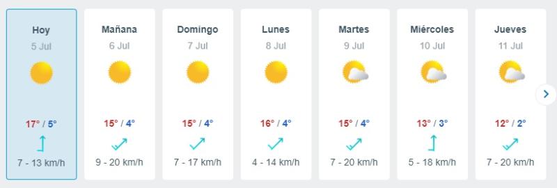 Pronóstico del tiempo