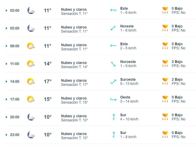 El tiempo para mañana 3 de julio - Créditos captura Meteored