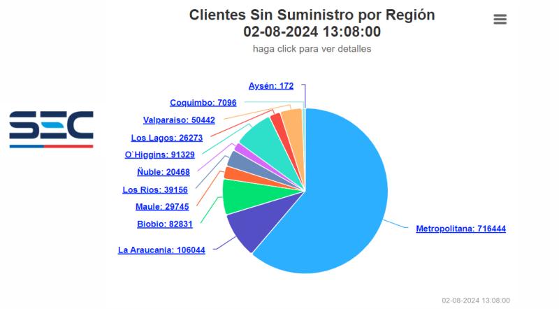Regiones que se encuentran con corte de luz debido al sistema frontal que azota a la zona centro-sur del país. (SEC)