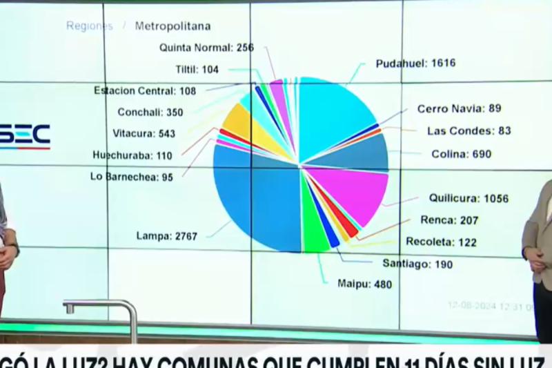 Vecinos de Conchalí no tienen luz por problemas de Enel