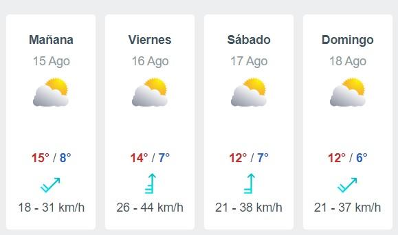 ¿Cómo estará el tiempo en el litoral central este fin de semana?