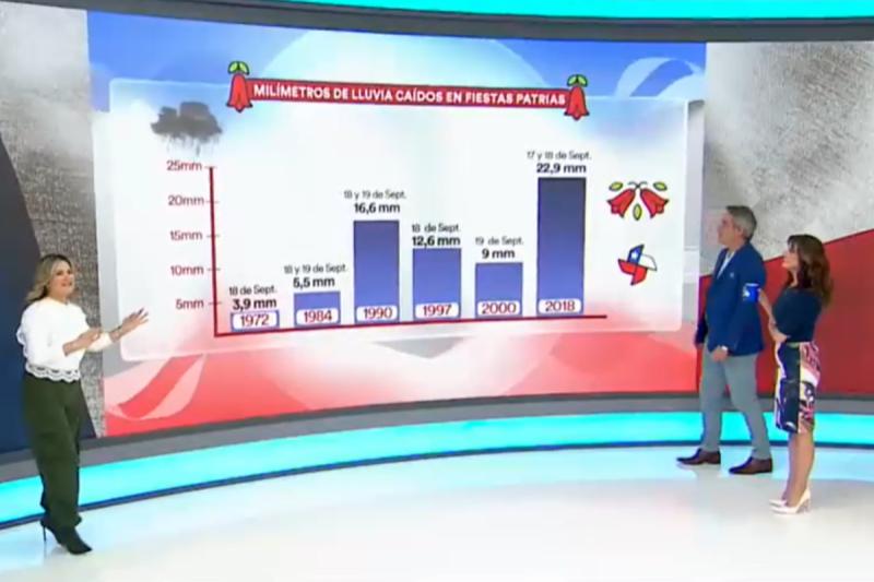 Michelle Adam y la posible lluvia en Fiestas Patrias