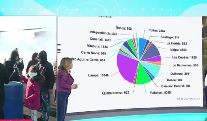 Equipo de Tu Día revisa la situación de Lampa por cortes de luz | Canal 13