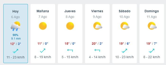 Pronostican heladas matinales