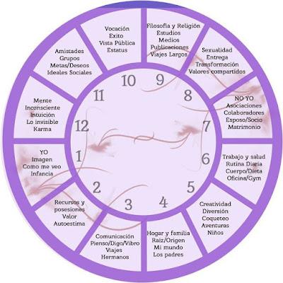 Carta Astral y Chat GPT