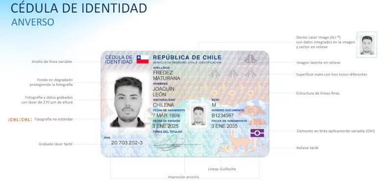Carnet de Identidad Digital