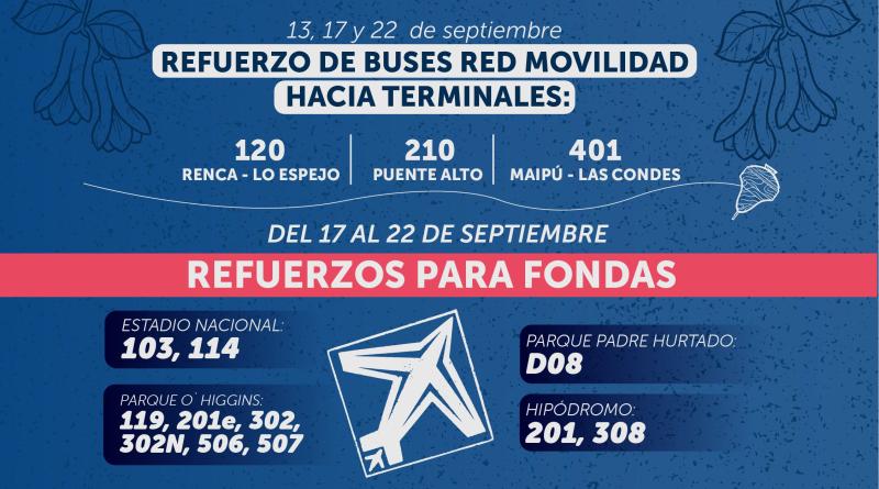 Horario buses Red ante el cierre del Metro de Santiago